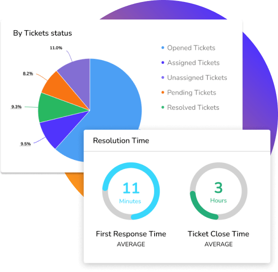 Report and Analytics
