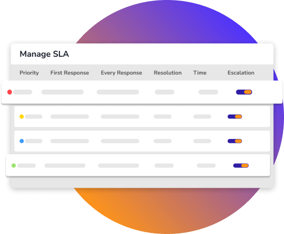Multiple SLA Management